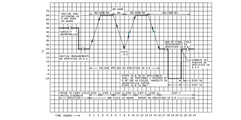 湿度抵抗(MIL-STD-202-106).jpg