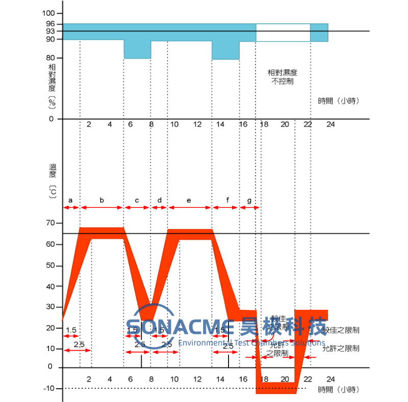 昊极科技恒温恒湿试验箱使用IEC-60068-2温湿度组合试验-3.jpg