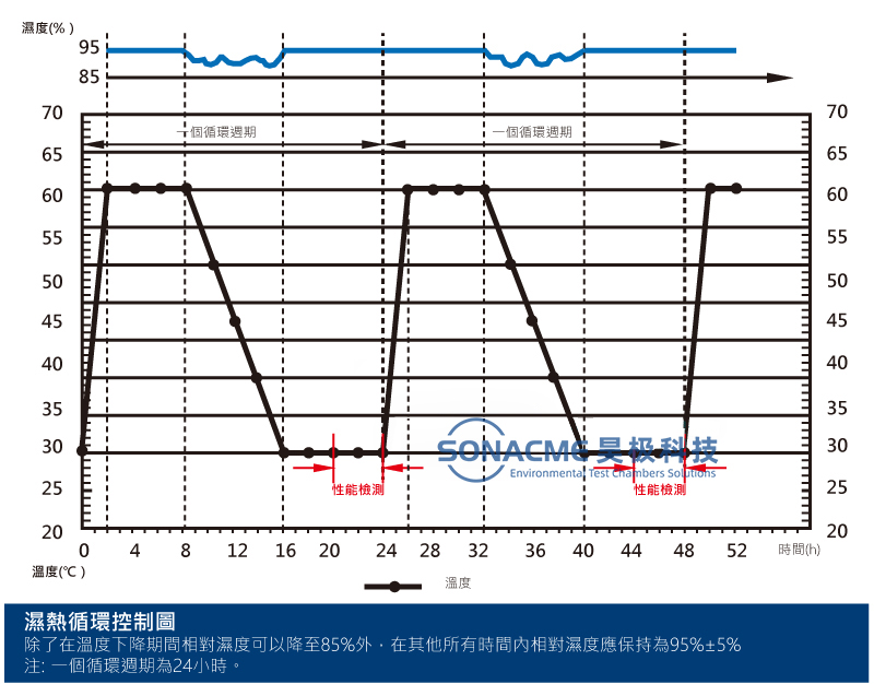 昊极科技恒温恒湿试验箱使用IEC-60068-2温湿度组合试验-5.jpg