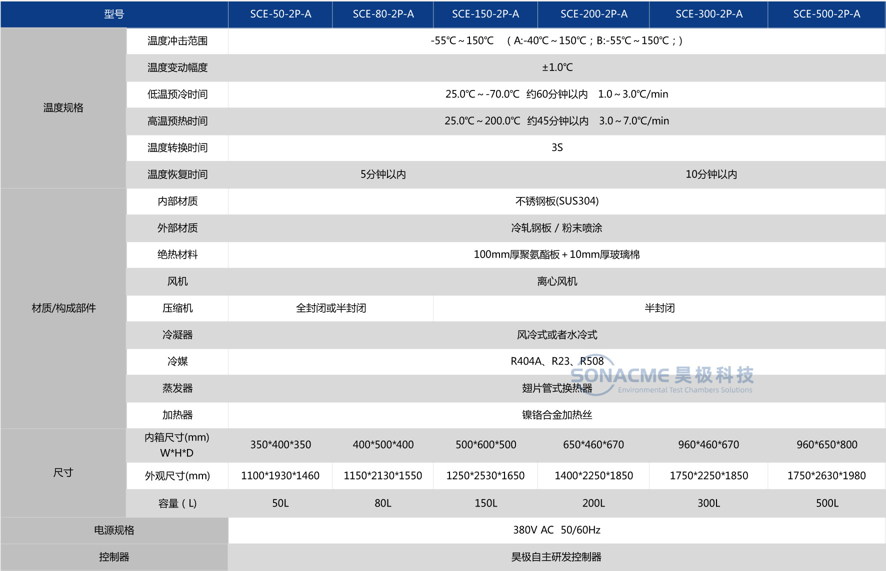 两槽冷热冲击试验箱-参数表.jpg