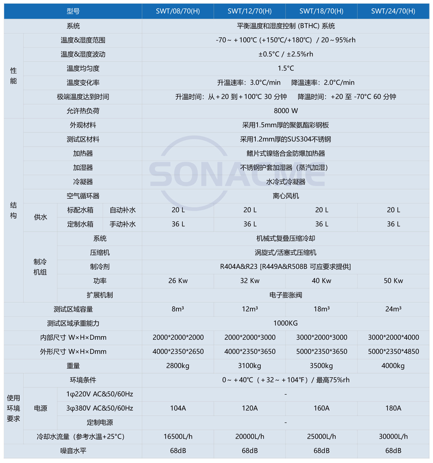 步入式恒温恒湿试验箱-中文.jpg