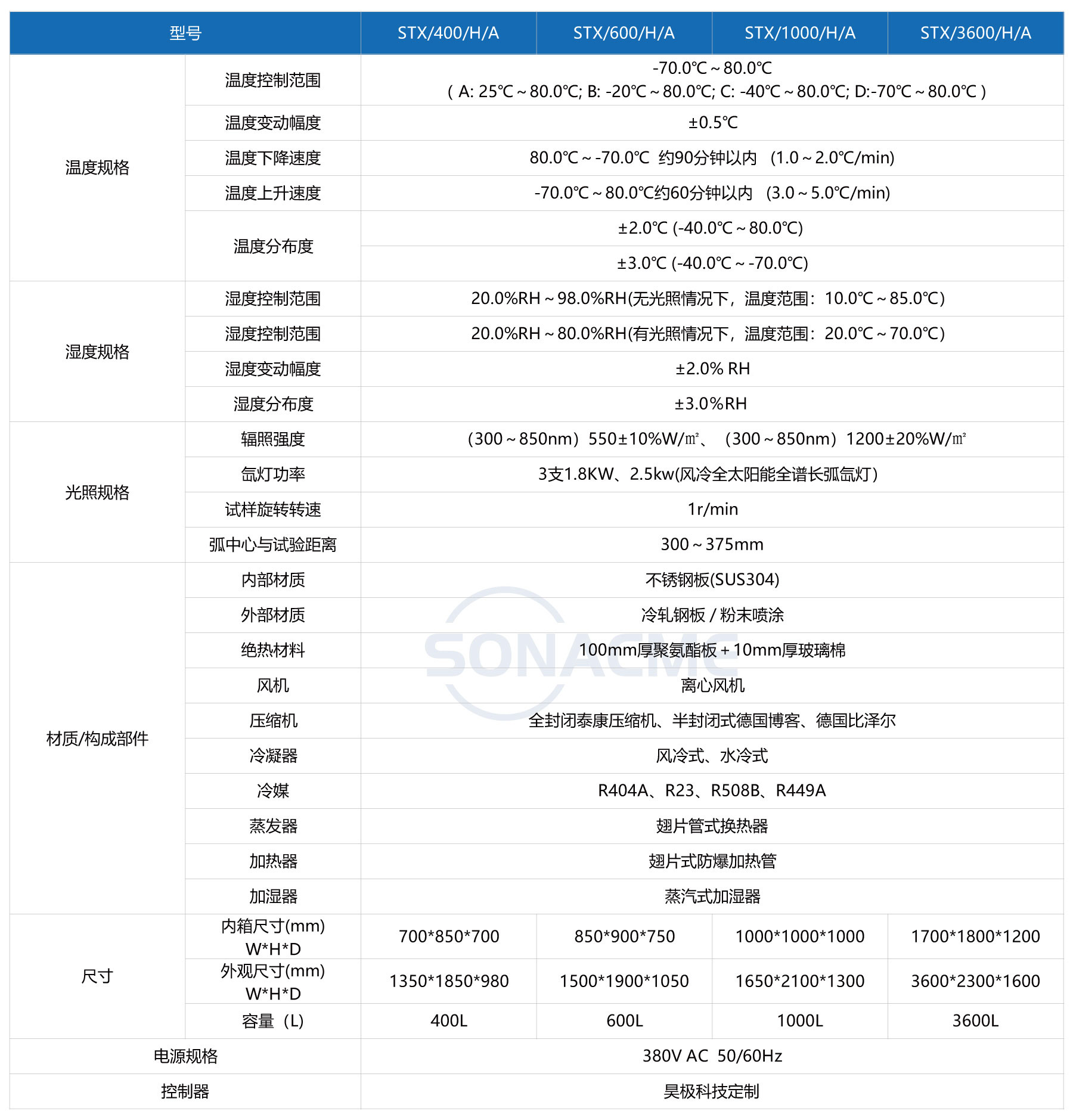 SXT1000HA中文.jpg